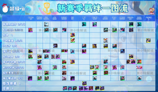 云顶之弈s8羁绊表效果全览图-云顶之弈s8羁绊介绍图解一览