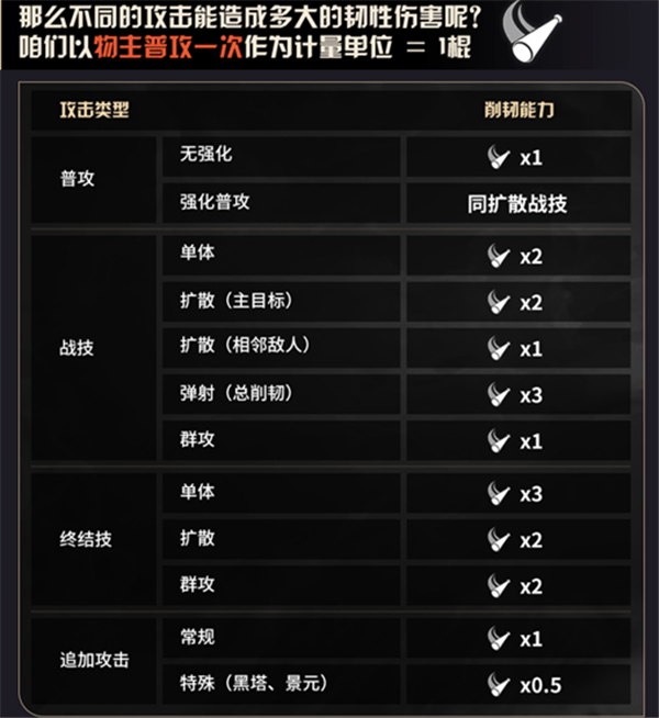 崩坏星穹铁道韧性怎么计算_韧性计算方法介绍